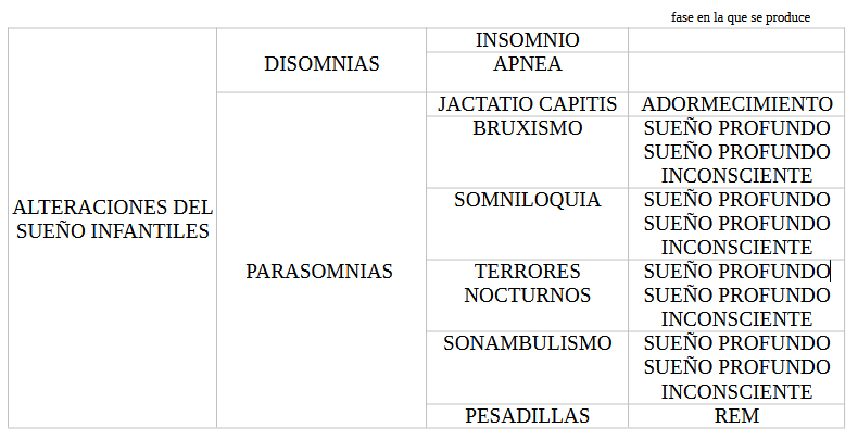 alteraciones del sueño