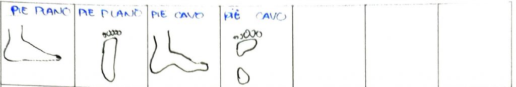 alteraciones en los pies