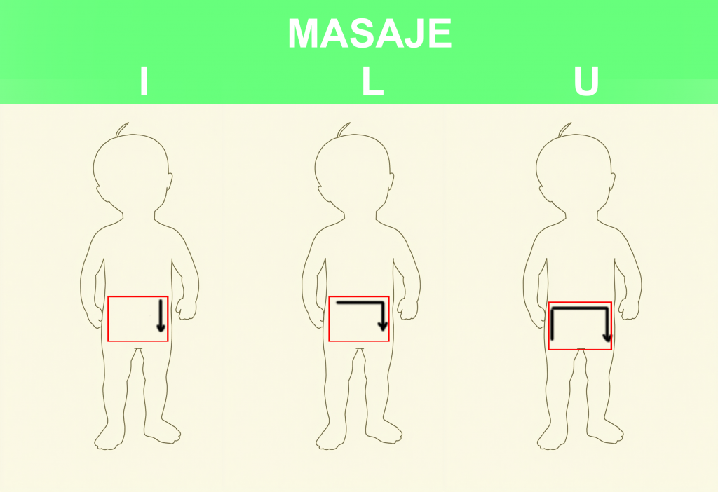 masaje anticolicos para bebes ILU