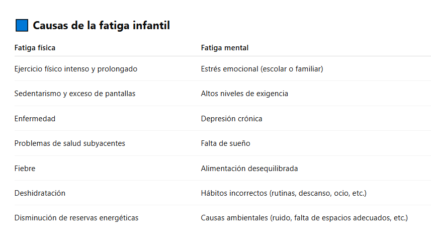 causas fatiga