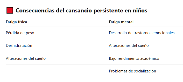consecuencias cansancio acumulado