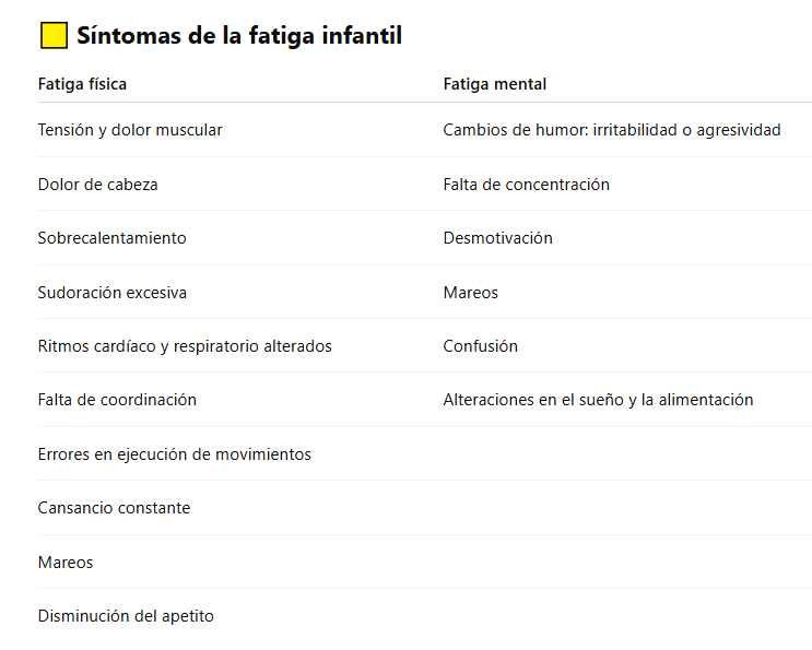 sintomas fatiga