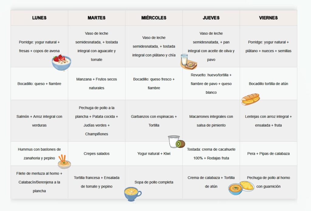 Alimentación para niños con obesidad menu semanal