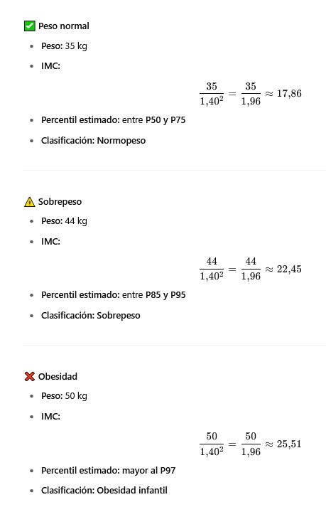 IMC calcular obesidad infantil2