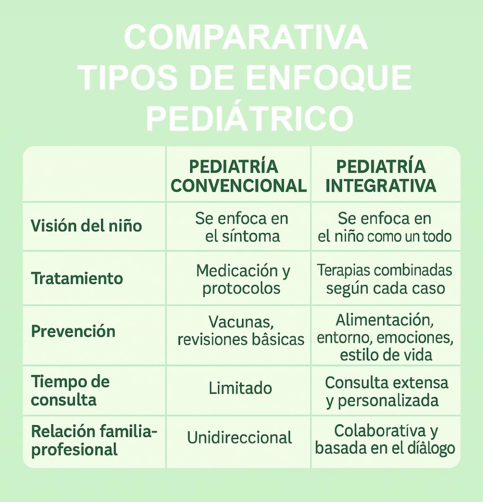 COMPARATIVA TIPOS DE PEDIATRIA
