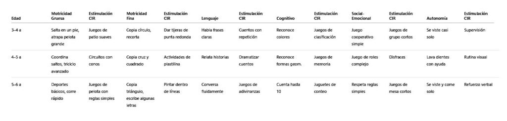 hitos y estimulacion CIR3
