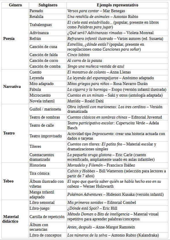obras representativas literatura infantil