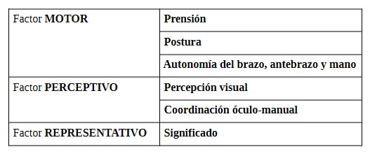 evolucion motricidad grafica