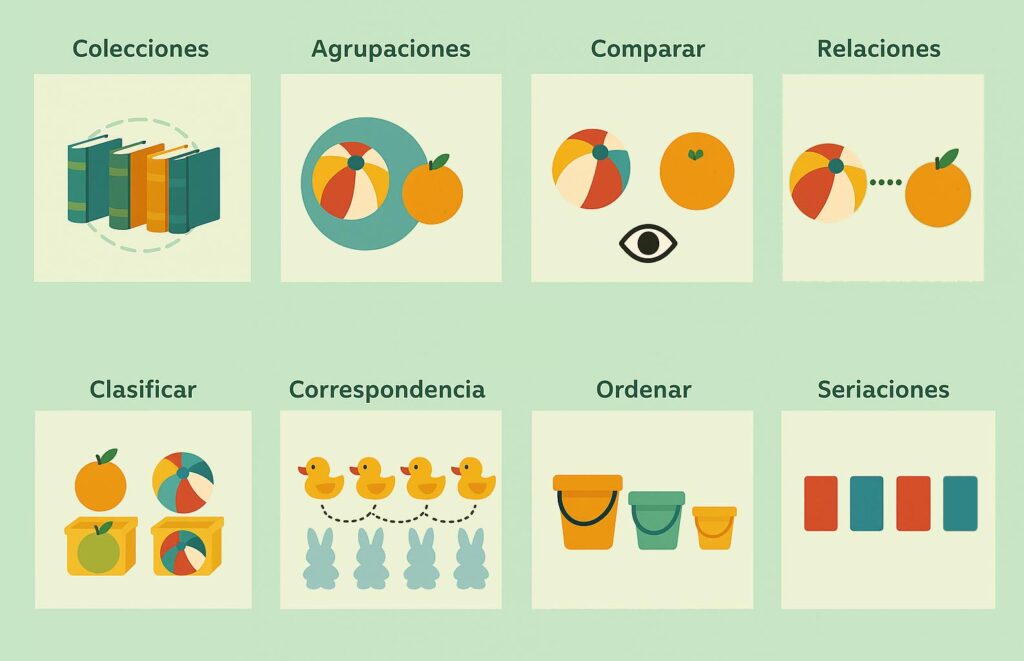 Conceptos lógico-matemáticos trabajados desde bebés