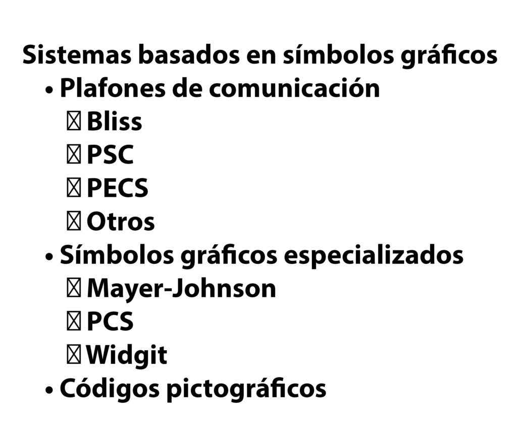 SAAC Sistemas simbolos graficos