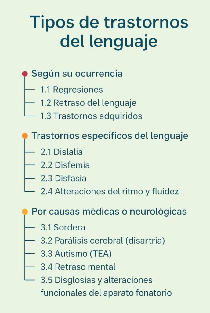 clasificacion trastornos del lenguaje