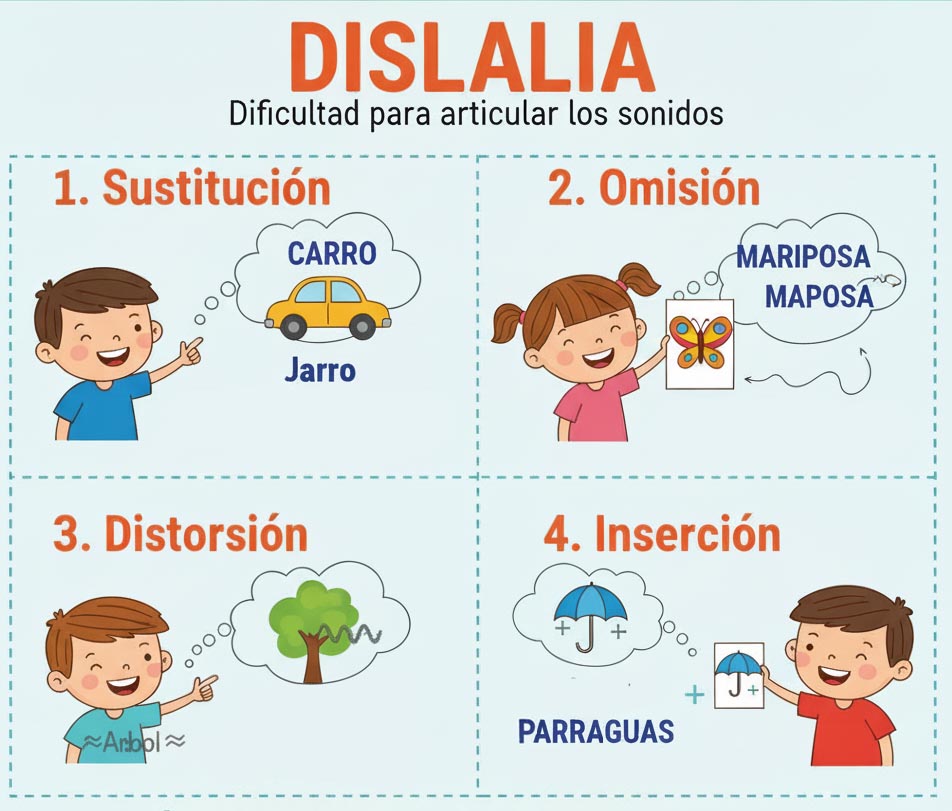 dislalia mecanismos