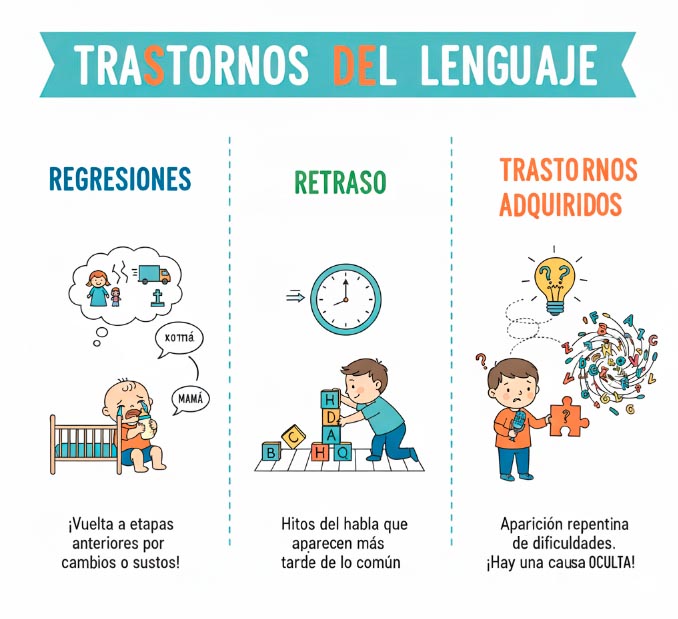 trastornos lenguaje tipos por ocurrencia