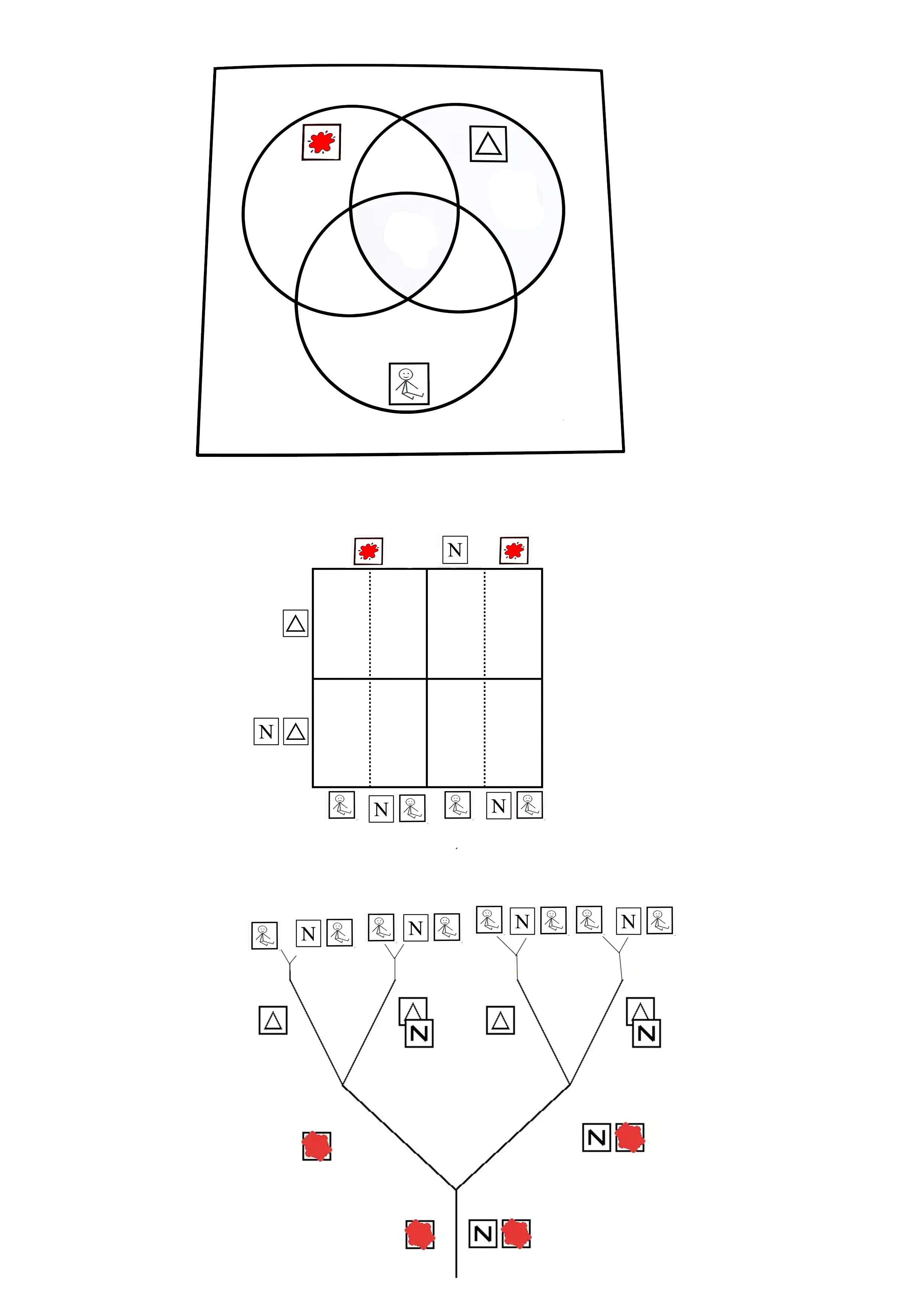 Diagramas de Dienes para actividad de comparativa de ordenación de los bloques lógicos con tres aros