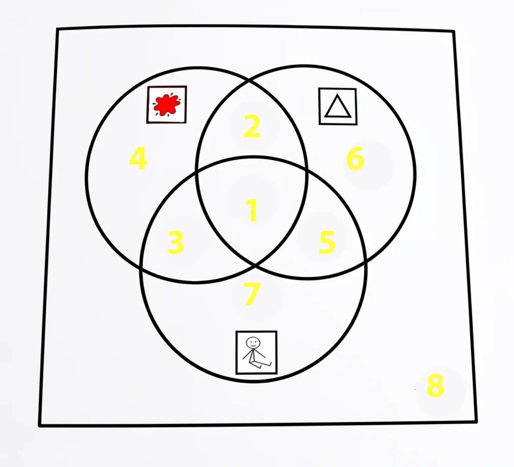 Actividad de ordenación de bloques de Dienes con 3 aros